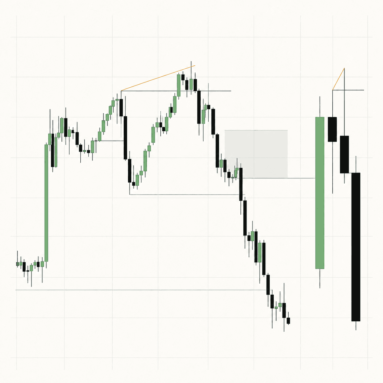 A candlestick study showing a rise and bearish reversal